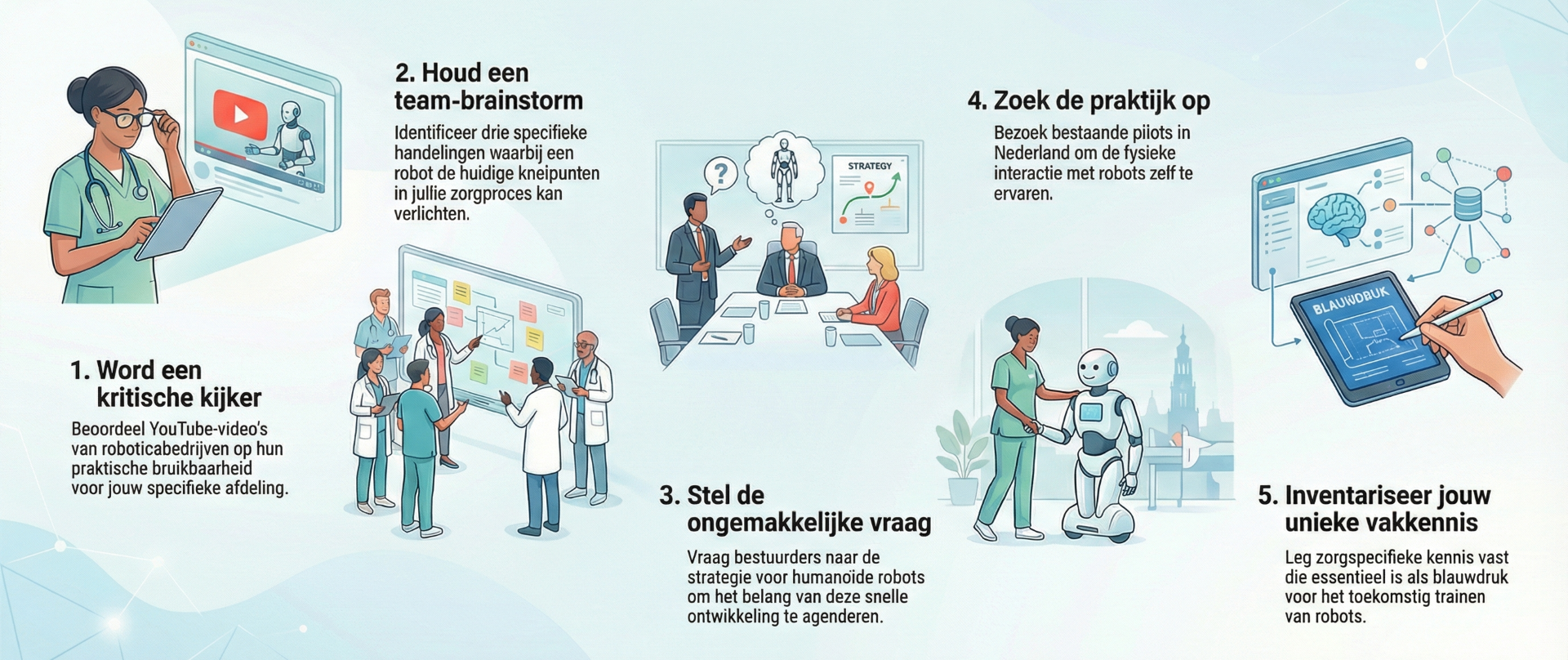 Infographic: checklist voor een goede humanoïde robot-strategie in de zorg